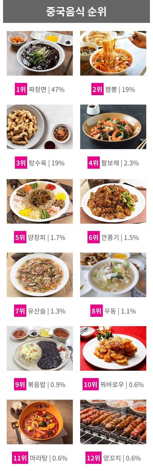 중국집 요리 탕수육