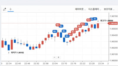 FX시티와 마진거래 하는 방법